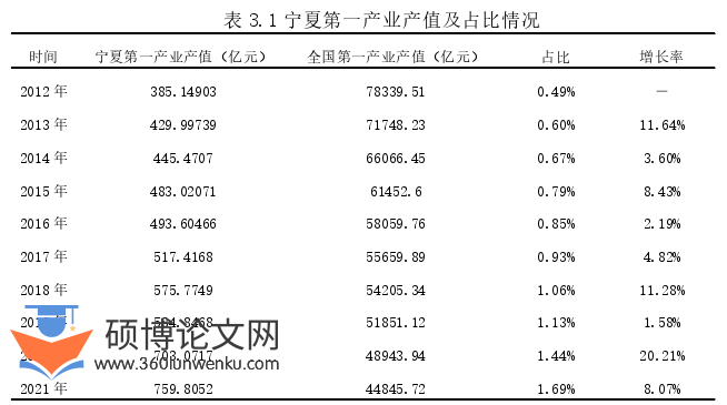 经济管理论文怎么写