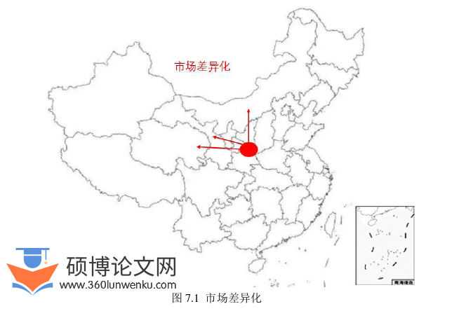 工商管理论文参考
