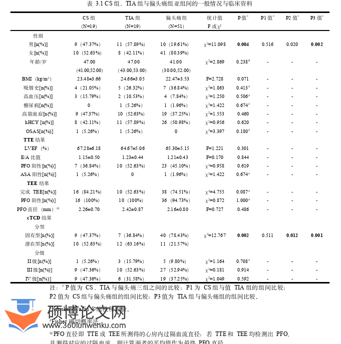 临床医学论文参考