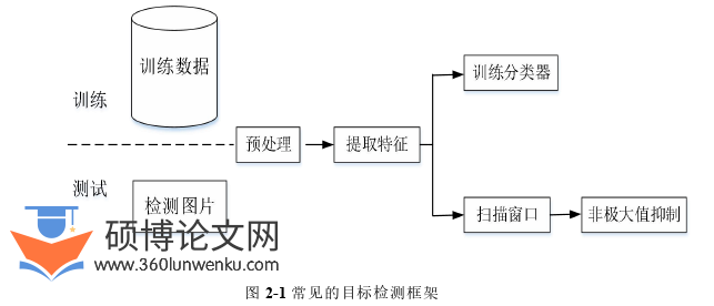 电气自动化论文怎么写