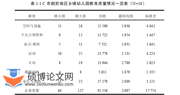 学前教育论文参考