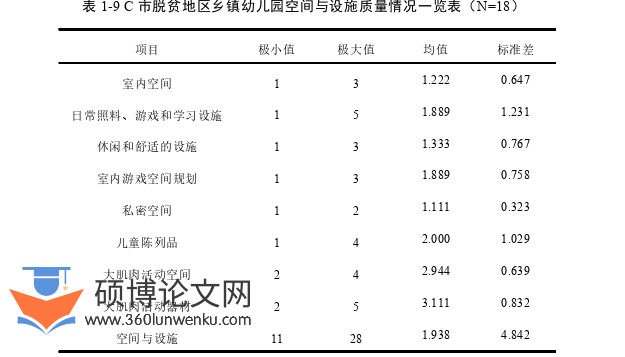 学前教育论文怎么写