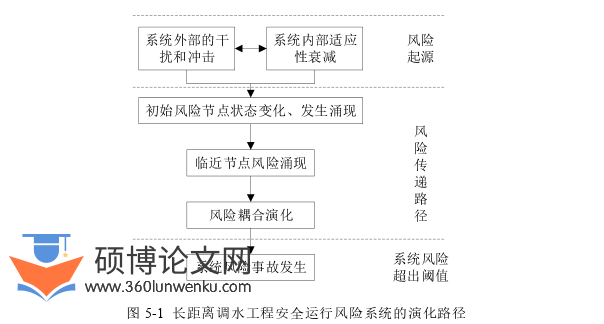 博士论文参考