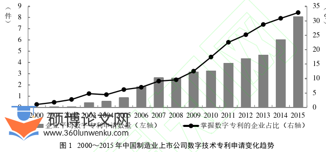 职称论文参考