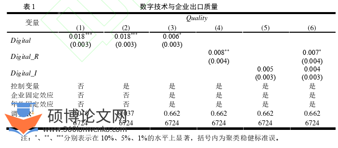 职称论文怎么写