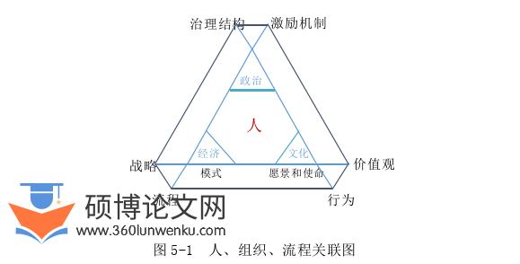 文献综述参考