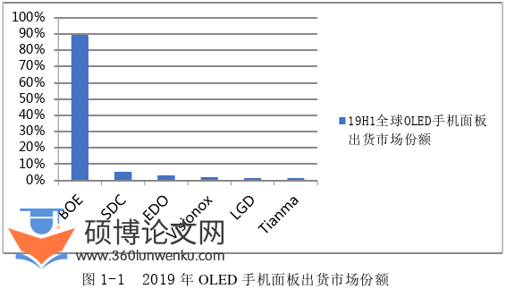 文献综述怎么写
