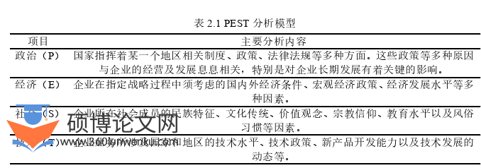 MBA论文参考