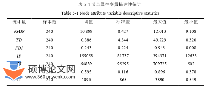 在职硕士论文参考