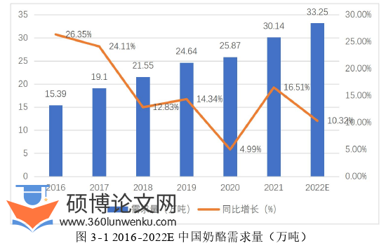 财务管理论文参考