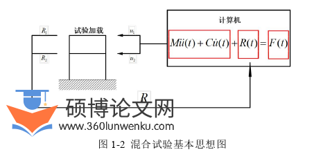 土木工程论文怎么写