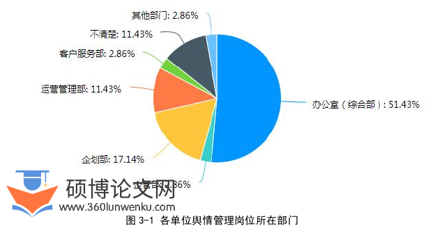 管理论文参考