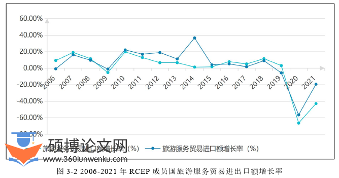 国际贸易论文怎么写