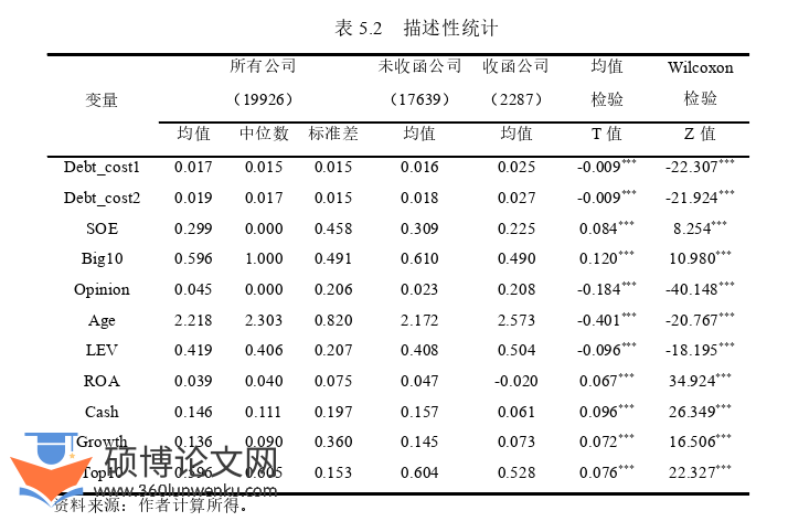 会计论文参考