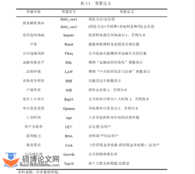会计论文怎么写