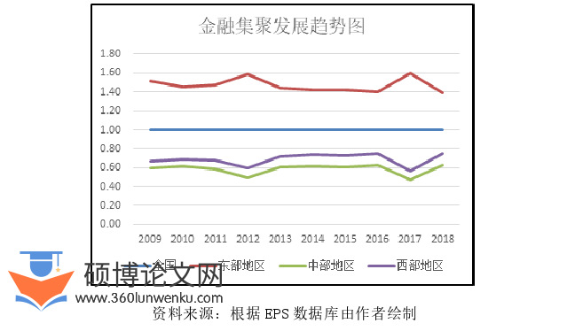 金融论文参考