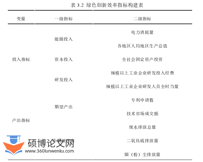 金融论文怎么写