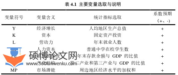 经济论文参考
