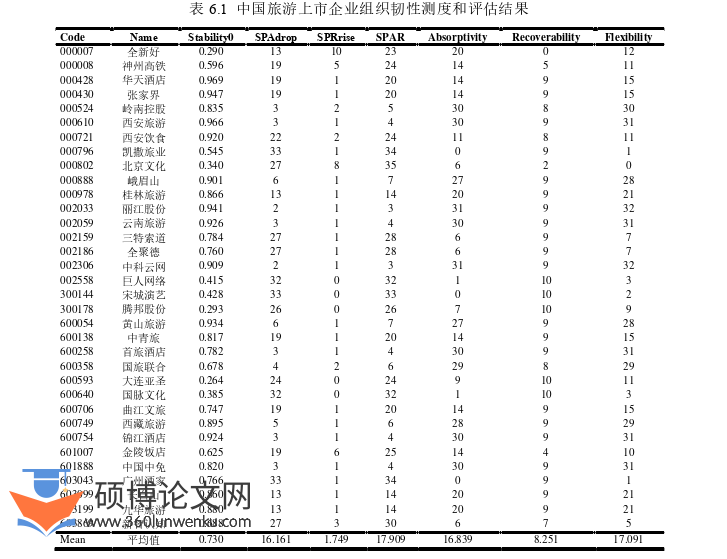 经济论文参考