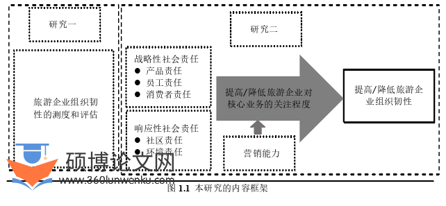 经济论文怎么写