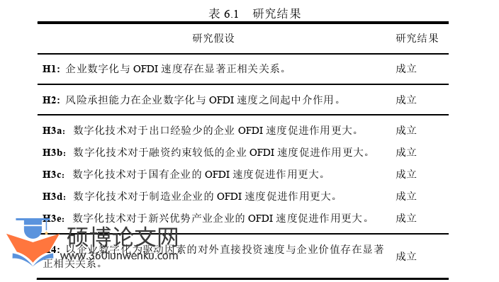 企业管理论文参考