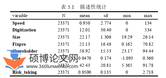 企业管理论文怎么写