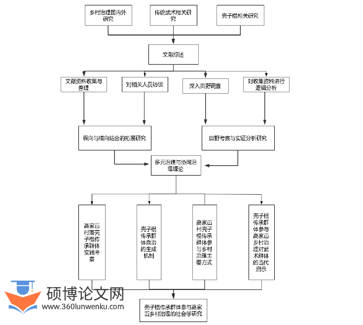 社会学论文参考