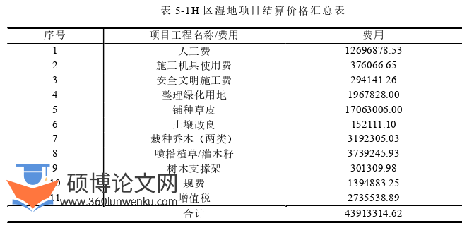 审计论文参考