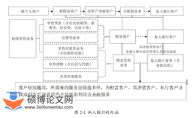 市场营销论文参考