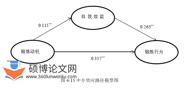体育论文参考