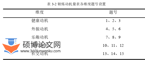 体育论文怎么写