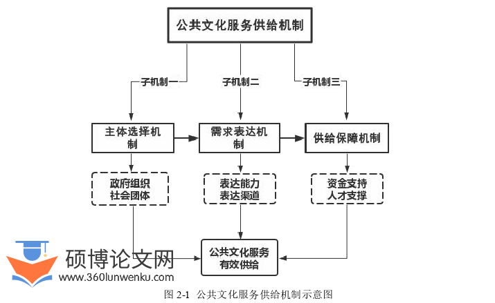 行政管理论文参考