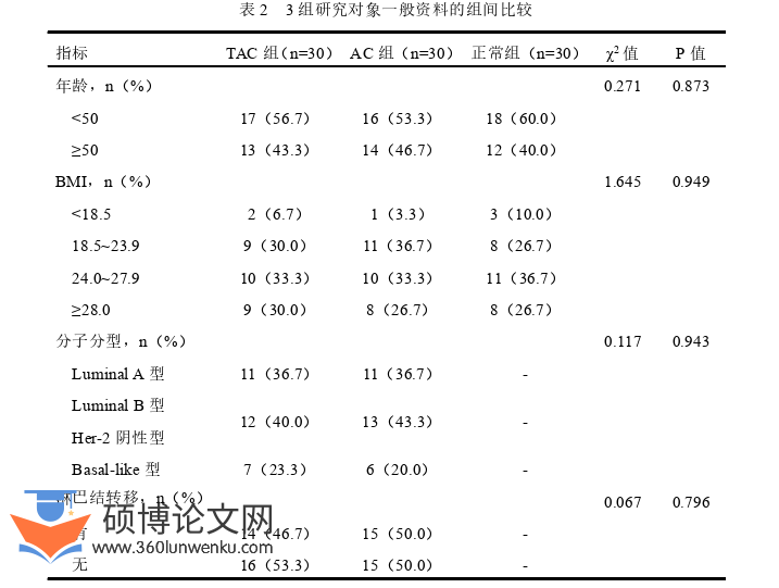 医学论文参考