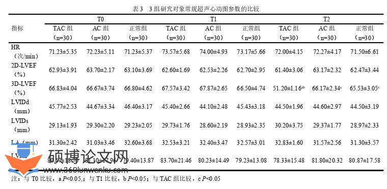 医学论文怎么写