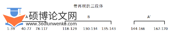 音乐论文怎么写