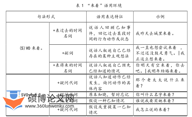 语言学论文怎么写