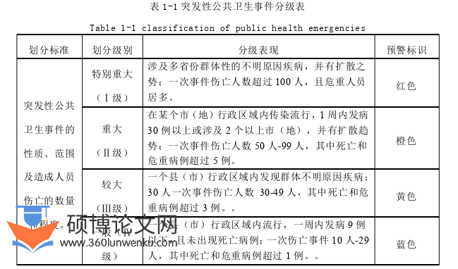 MPA论文参考