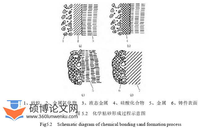 机械论文参考