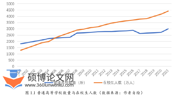 建筑论文怎么写