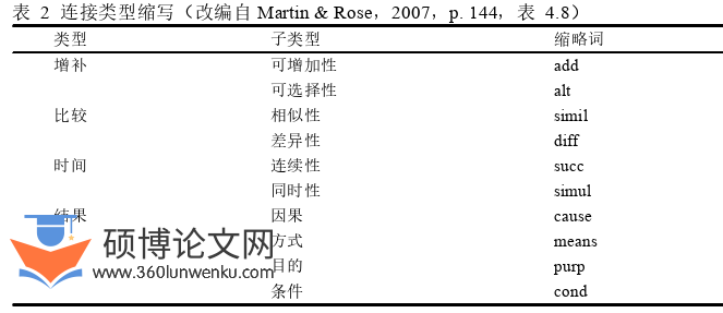 教学论文参考