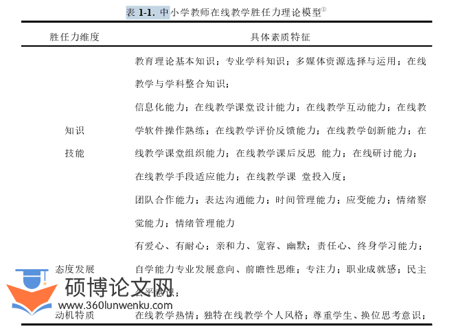 教育管理论文怎么写