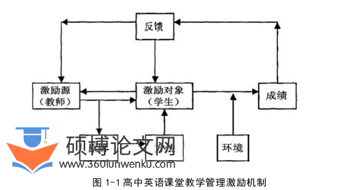 教育论文参考