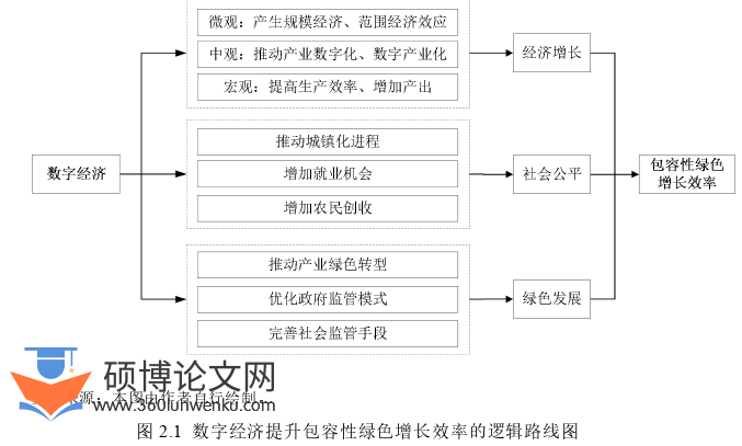 经济管理论文怎么写
