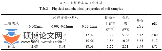 农业论文怎么写