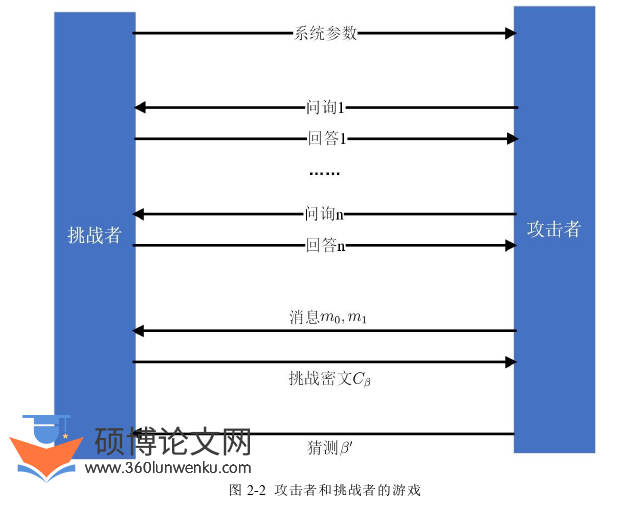 软件工程论文怎么写