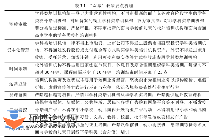 工商管理论文怎么写