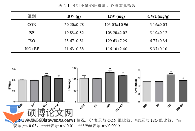 临床医学论文参考