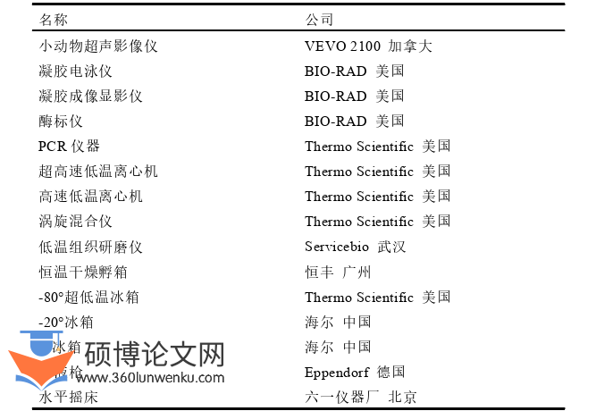临床医学论文参考
