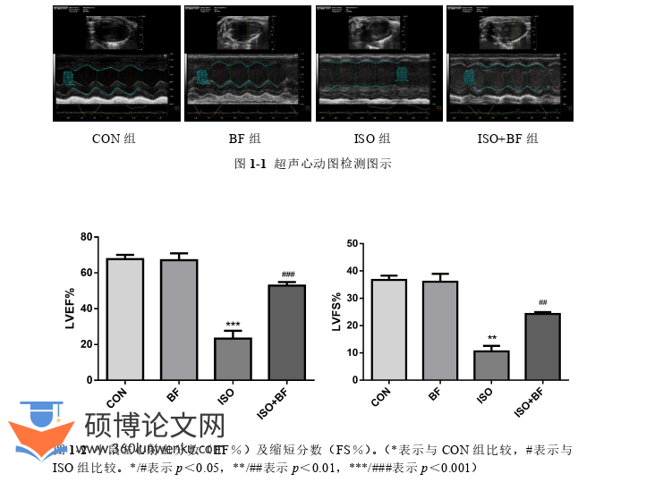 临床医学论文参考