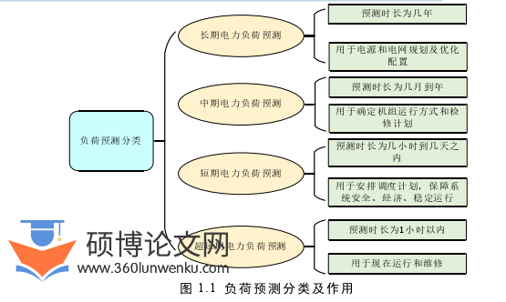 电气自动化论文怎么写